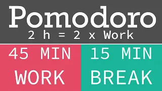 Pomodoro Technique  - Tekniği 4 h = 4 x work 45 / 15