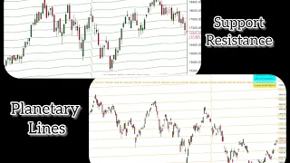 How to Draw Planetary line in Chart | Nifty | SPX | Currency | Commodity | Any kind of Stocks |