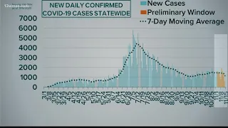 Georgia's COVID-19 case curve as of November 15th