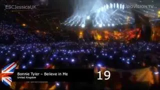 Eurovision 2013: Final Results