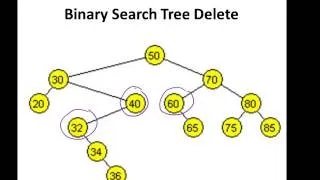 Binary Search Trees (BSTs) - Insert and Remove Explained