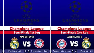 Head to Head Real Madrid vs Bayern Munchen