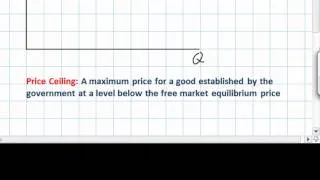 Determining the Effects of Price Ceilings and Price Floors