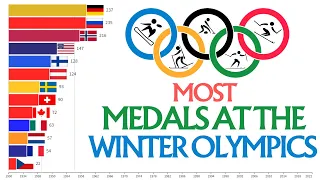 Most Medals At The Winter Olympics