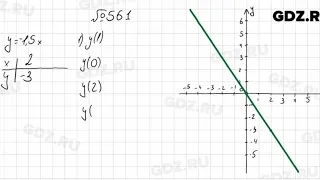 № 561 - Алгебра 7 класс Колягин