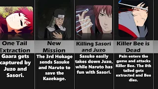 What If Naruto Was an Uchiha? Naruto Uchiha Story.