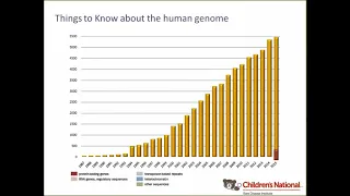 Genetic Testing in a Post Genome World, a User's Guide 11 15 17 Summar