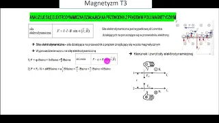 Magnetyzm T3 Siła elektrodynamiczna