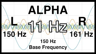 11 Hz Pure BINAURAL Beat 🎧 ALPHA Waves [150 Hz Base Frequency] 🎧 Ondas Alpha 100% 🎧 Pure Alpha Waves