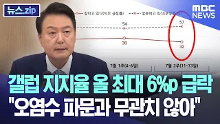 갤럽 지지율 올 최대 6%p 급락.."오염수 파문과 무관치 않아" [뉴스.zip/MBC뉴스]