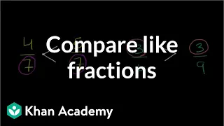 Comparing fractions with like numerators and denominators | Fractions | Pre-Algebra | Khan Academy