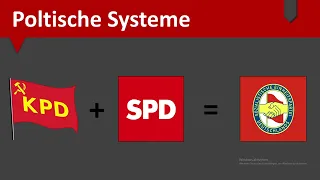 Politisches System der DDR und BRD