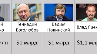 Самые Богатые Украинцы УКРАИНА Порошенко Ахметов