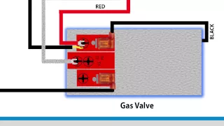 Monterey Furnace Troubleshooting - Burners will not ignite