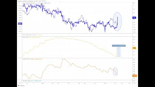 ИНДЕКСЫ ВЫШЕ 200-DMA, ЛИКВИДНОСТЬ ВЫРОСЛА, GROWTH РАЗВЕРНУЛИСЬ, UST ЖДУТ FOMC - СМОТРИМ ИДЕИ