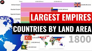 LARGEST EMPIRES AND COUNTRIES BY LAND AREA 400 BC - 2020