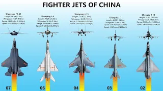 Top 10 Chinese Fighter Jets In 2021