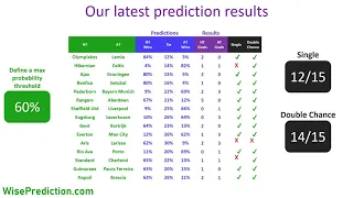 How to win in #sports #betting - #Football #Match Result Prediction Results