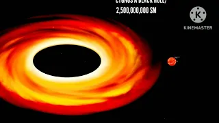 Black Holes Size Comparison