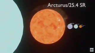 Universe size comparison.(100 subs special)