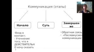 Этапы процесса коммуникации. (Дарья Филиппова, parentsway.ru)