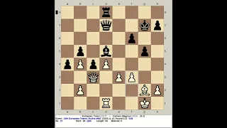 Keinanen, Toivo vs Carlsen, Magnus | 24th European Teams Chess Men 2023, Budva Montenegro