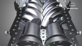 3D animation of screw compressor working principle
