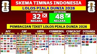 INDONESIA CETAK SEJARAH! 48 Tiket Lolos Piala Dunia 2026