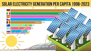 Top 10 Countries by Solar Power Generation per capita 1996-2023 (kWh per person)