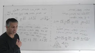 הכנה לצו ראשון-בעיות תנועה -שיעור 1