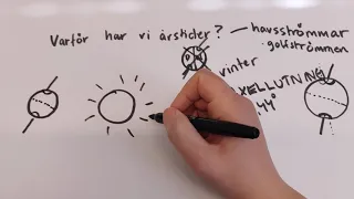 Varför har vi årstider åk 4 NÄ