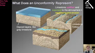 Lecture 16 - Relative Dating Part 2