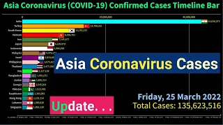 Asia Coronavirus Confirmed Cases Timeline Bar | 25th March 2022 COVID-19 Latest Update Graph