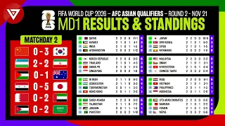 [Matchday 2] Results & Standings Table FIFA World Cup 2026 AFC Asian Qualifiers Round 2 as of 21 Nov