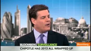 Recipe for Success: Why Chipotle Stands Out