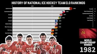 History of National Ice Hockey Teams | 1910-2020