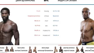 Прогноз от MMABets UFC 237: Канонье-Силва, Наманюнас-Андраж. Выпуск №148.Часть 6/6