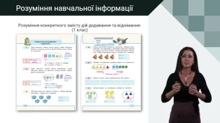 Математика. Розуміння навчальної інформації