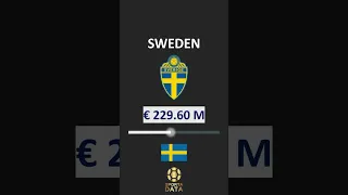 ⚽ Euro2024 Qualifying Group F #football  #uefa  #euro2024  #euro2024qualifiers