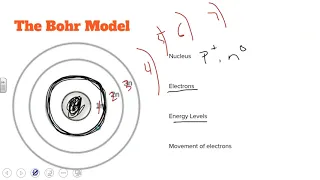 The Bohr Model and Emission Spectra