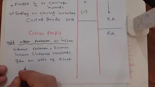 الحلقة الثالثة قائمة  الدخل  Income Statement (Accounting OL for IG)