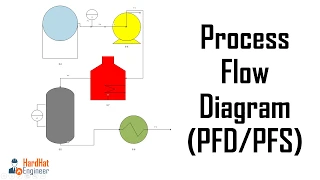 How to Read Process Flow Diagrams (PFDs/PFS) - A Complete Tutorial