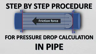 How to calculate pressure drop in pipe