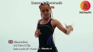 Dance & Electronic - January 20, 2024