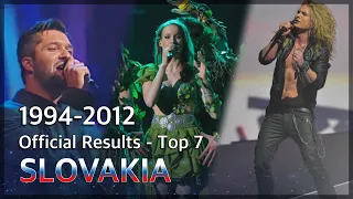 Slovakia in Eurovision 🇸🇰 | Official Top 7 by Percentage | All Entries