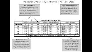 In Search of a Steady State: Inflation, Interest Rates and Value