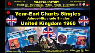 Year-End-Chart Singles United Kingdom 1960 vdw56