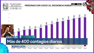 Comienzan a incrementar los casos Covid-19