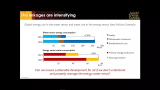 Webinar: Water in the Sustainable Energy Transition