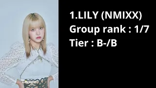 4TH GEN GROUPS VOCAL RANKING (Itzy, Aespa, (G)I-DLE, Purple Kiss, Nmixx, Le sserafim) #kpop #itzy